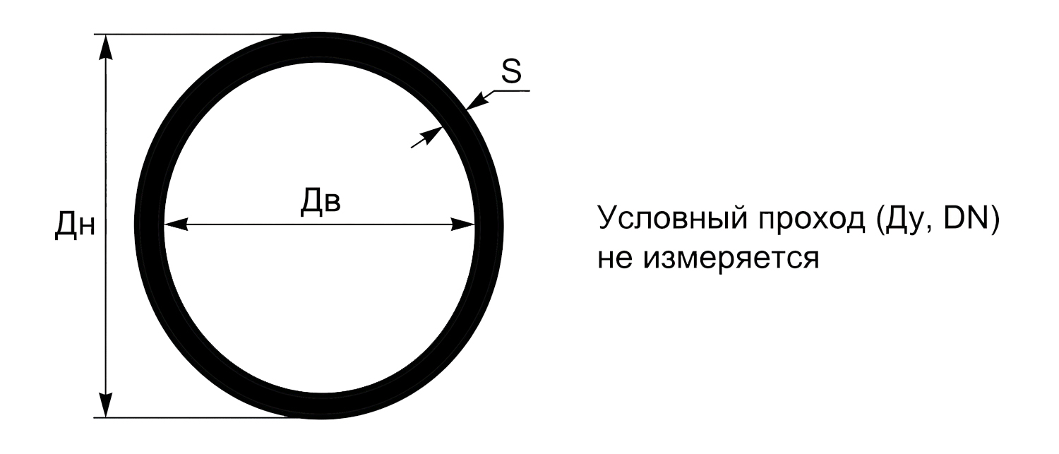 Размеры труб